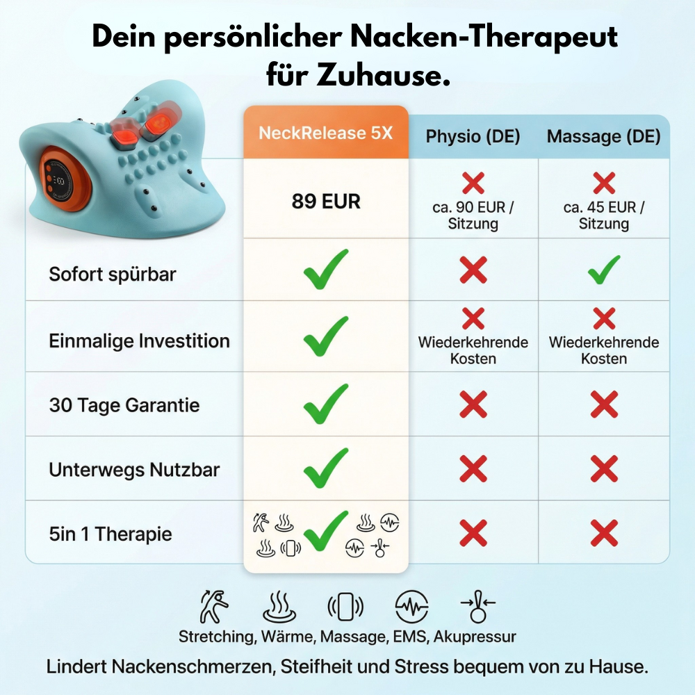 NeckRelease™ 5-in-1 Nacken-Massagegerät